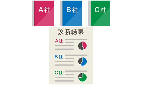 アパート計画書の診断